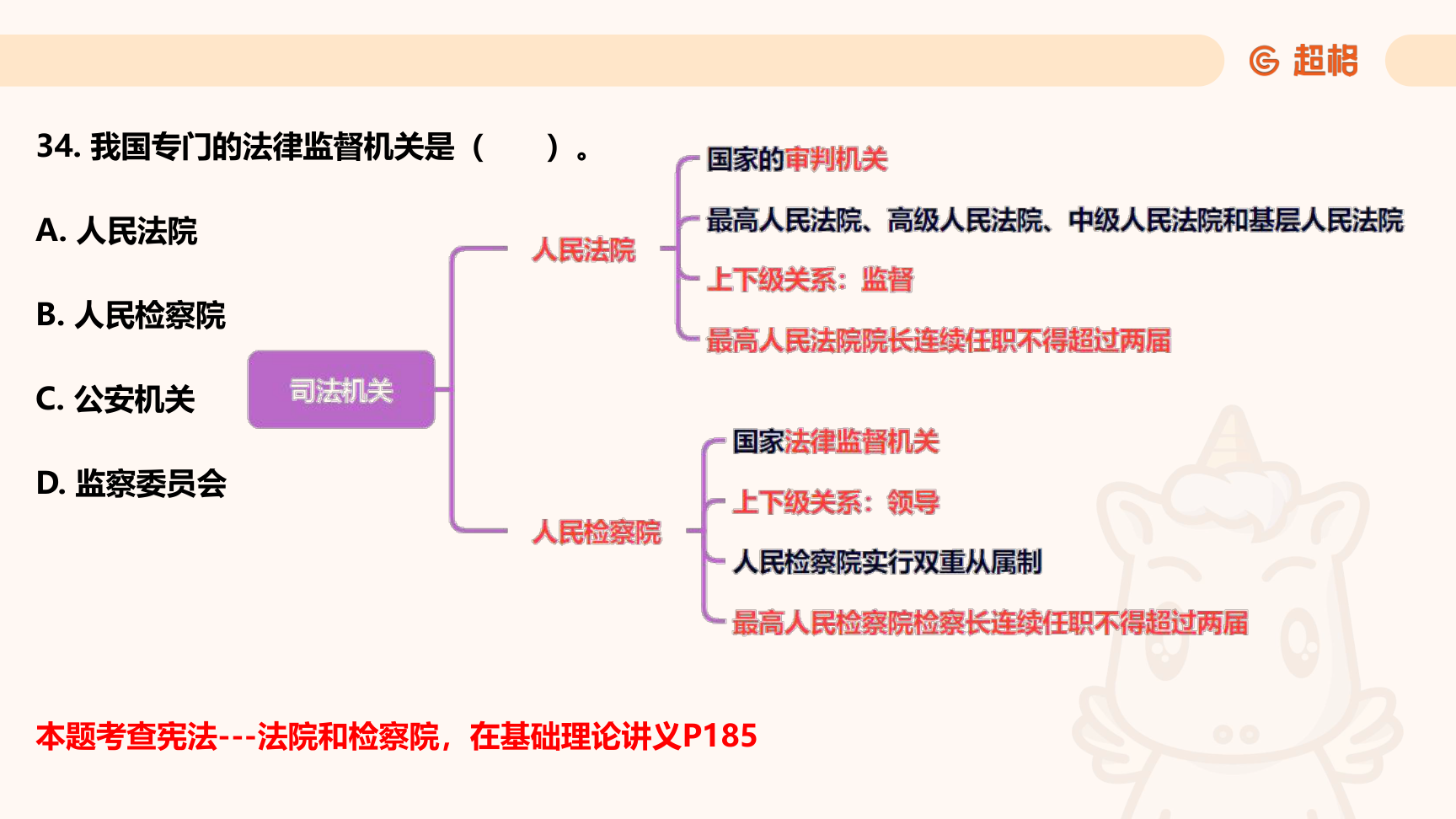 第60页知识点原图